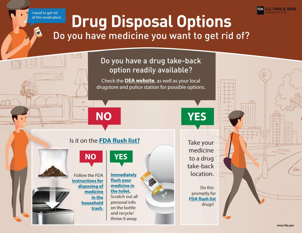 Drug Disposal How To Get Rid Of Expired Or Unused Medications